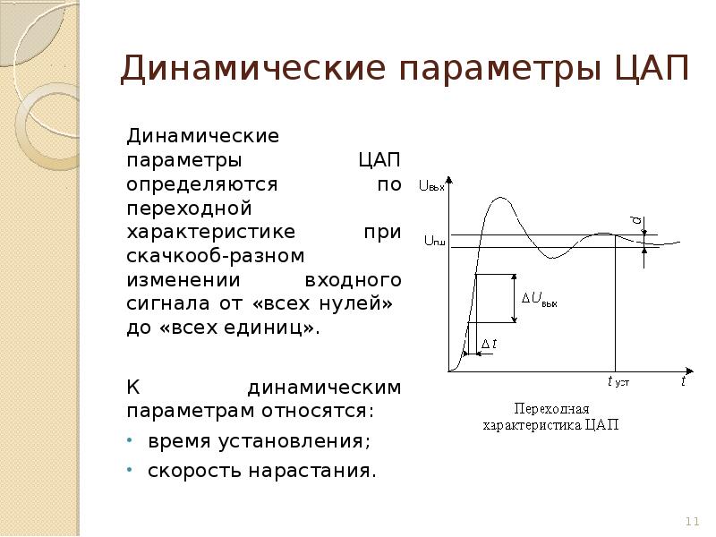 Основные динамические параметры