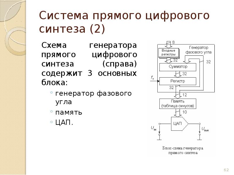 Триггеры микропроцессорная техника. ЦАП презентация. Цифровой Синтез. Цифровой Синтез часто.