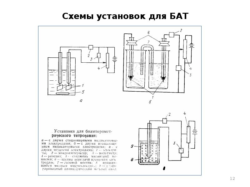 Схемы установок для БАТ Схемы установок для БАТ