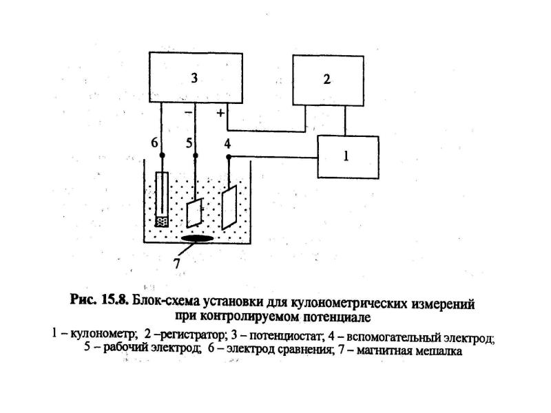 Принципиальная схема установки для кулонометрического титрования