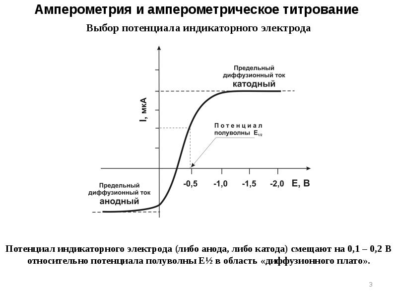 Выбор потенциала индикаторного электрода Выбор потенциала индикаторного электрода