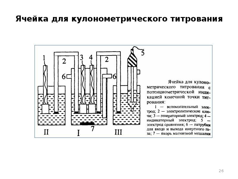 Схема титровальной установки