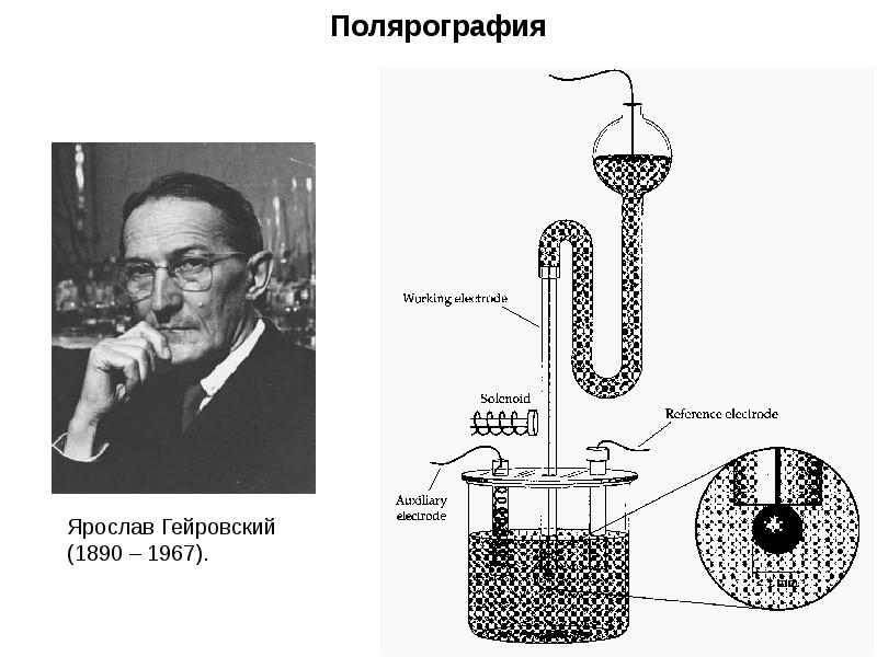 Схема полярографического анализа