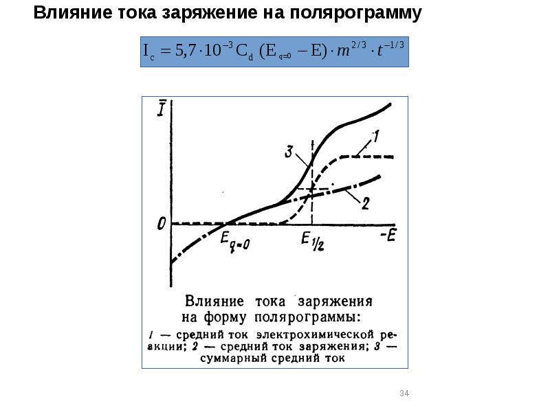 Влияние тока заряжение на полярограмму Влияние тока заряжение на полярограмму