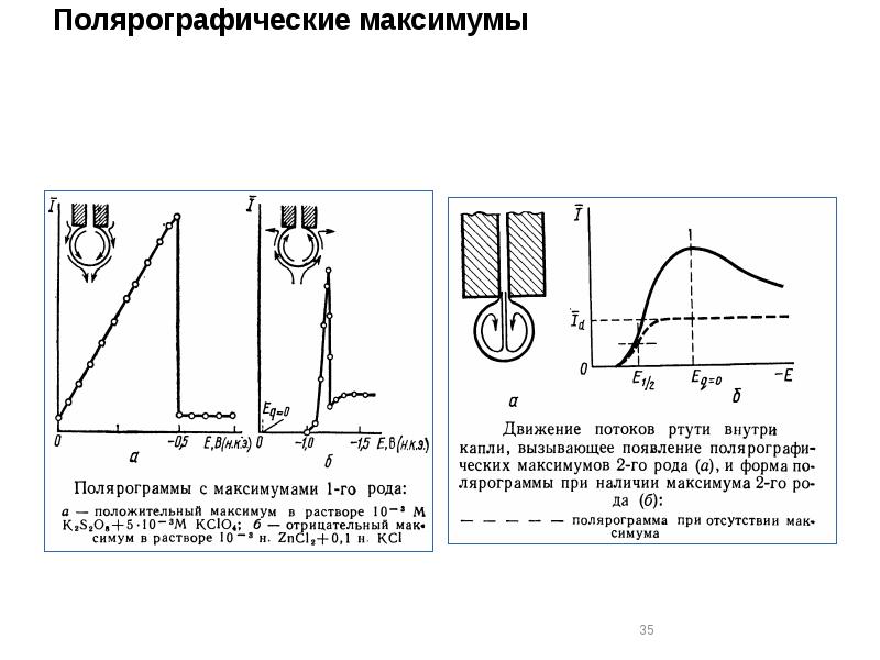 Полярографические максимумы Полярографические максимумы