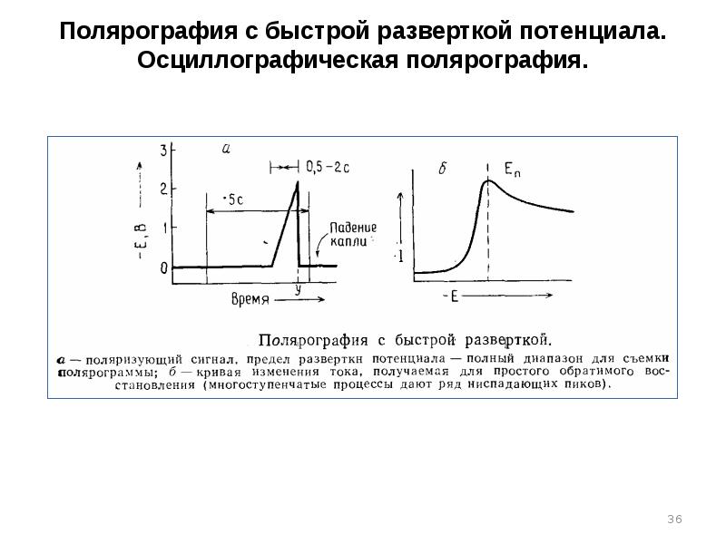 Схема полярографического анализа