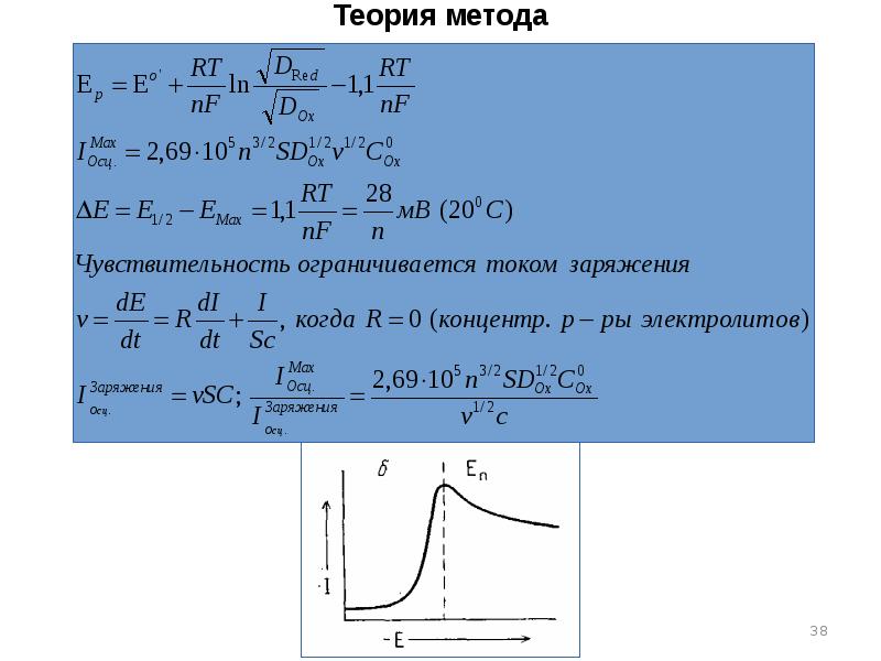Теория метода Теория метода
