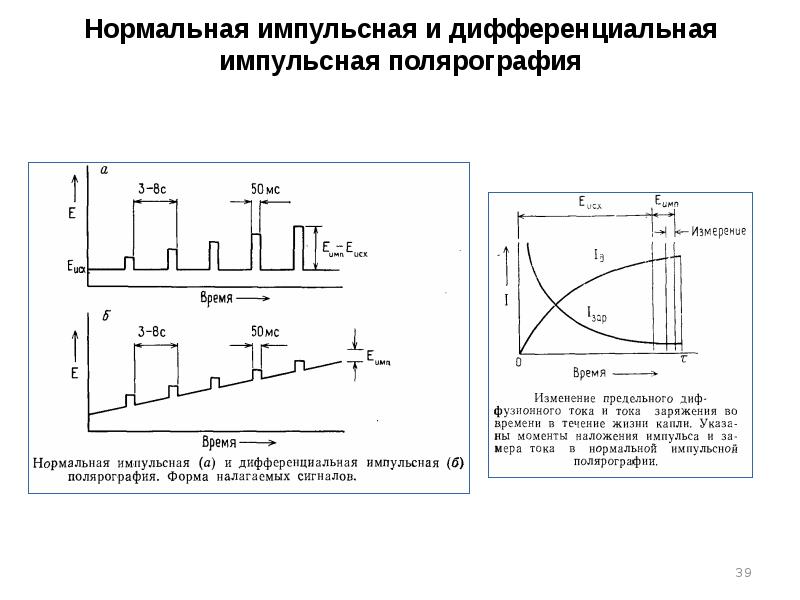 Нормальная импульсная и дифференциальная импульсная полярография Нормальная импульсная и дифференциальная импульсная полярография