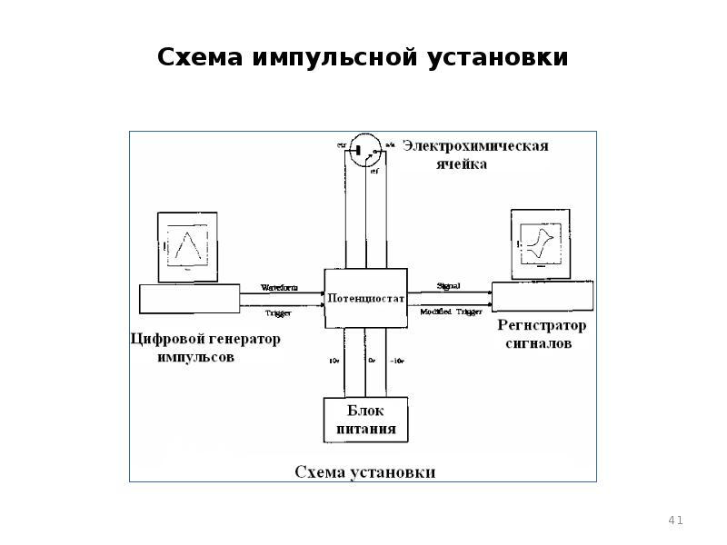 Схема импульсной установки Схема импульсной установки