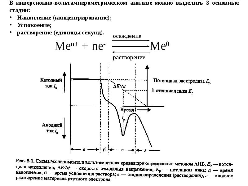 Виды импульсов. Типы импульсов. Какие виды импульсов. Какие виды импульсов вам известны. 2. Какие виды импульсов вам известны?.