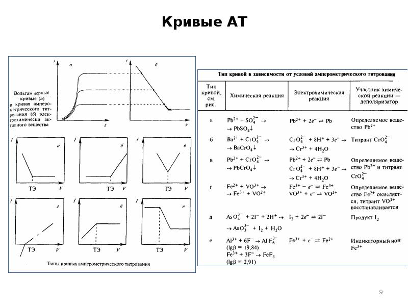 Кривые АТ Кривые АТ