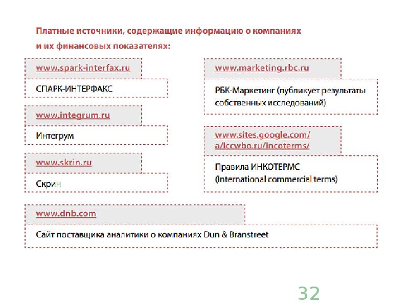 Как экспортировать презентацию в видео