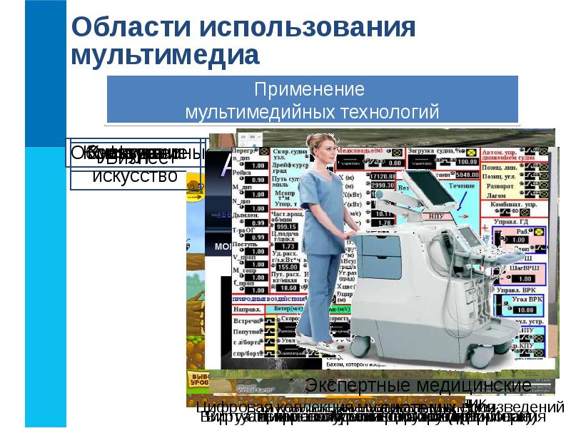 Что такое мультимедиа области применения технические средства мультимедиа презентация 7 класс