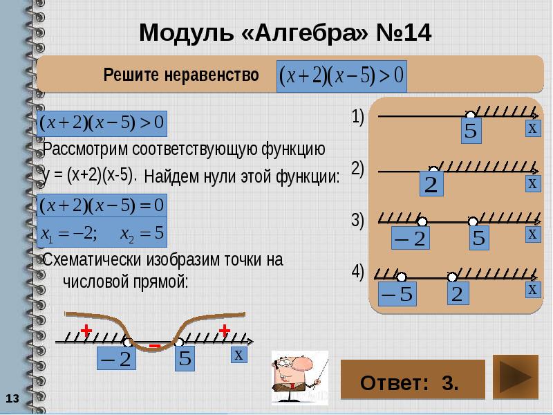 Модуль алгебра