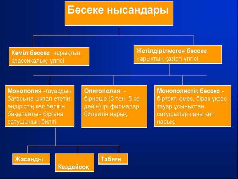 Қазіргі халықаралық қатынастар жүйесіндегі қазақстанның рөлі презентация