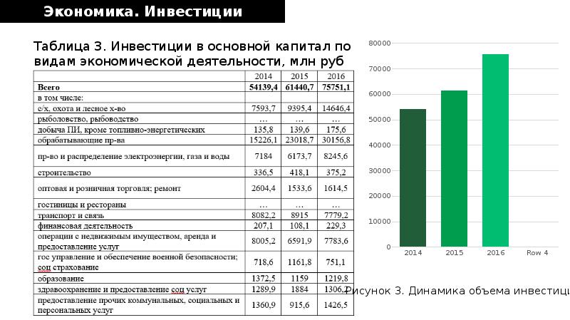 Таблица инвестиций