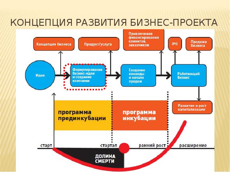 Концепция развития проекта