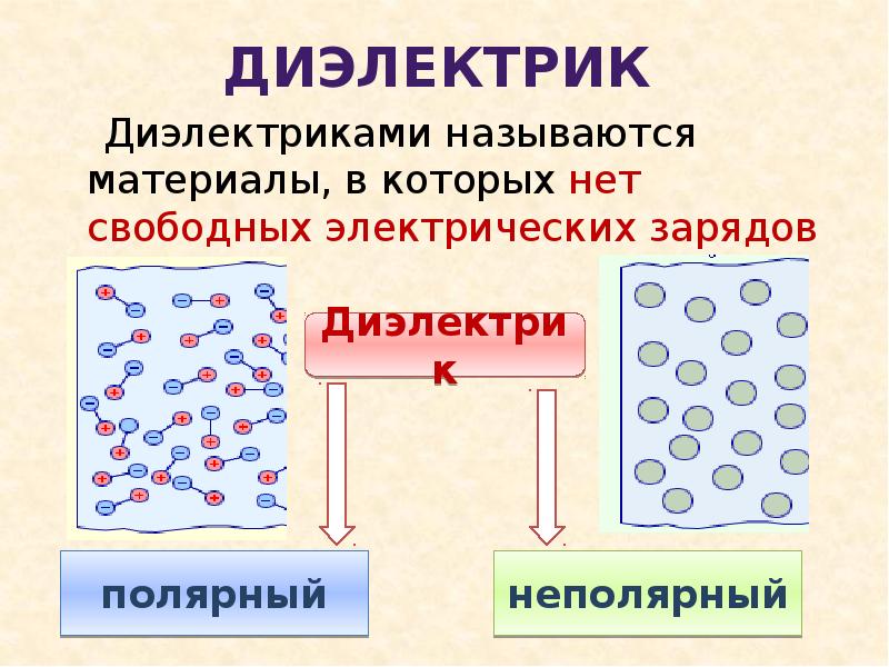 Проводники физика 8 класс