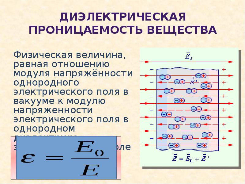 Работа диэлектрика