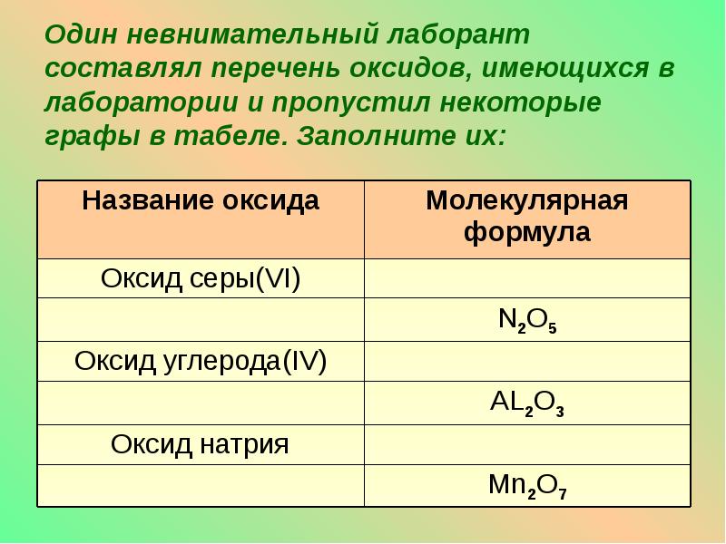 Технологическая карта оксиды