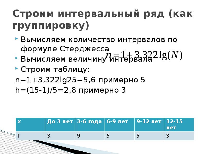 Для изображения дискретных рядов используют