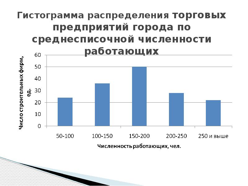 Для каких рядов распределения применяют гистограммы. Для каких рядов распределения применяют гистограммы