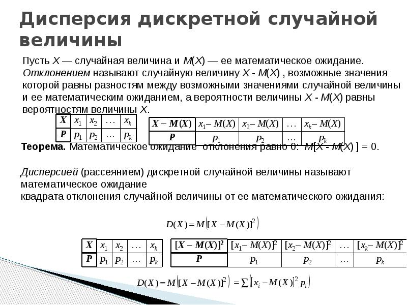 Ряд распределения случайной