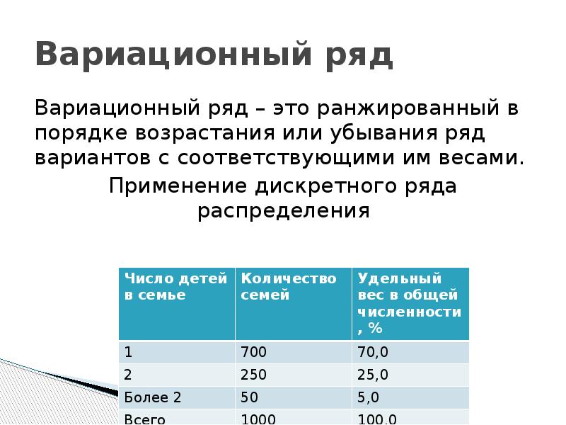 Вариационные распределения. Ранжированный вариационный ряд распределения. Построение ранжированного вариационного ряда распределения. Вариационный ряд это в статистике. Ранжированный ряд в порядке убывания.