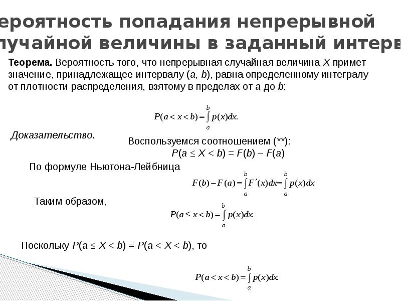 Списки распределения