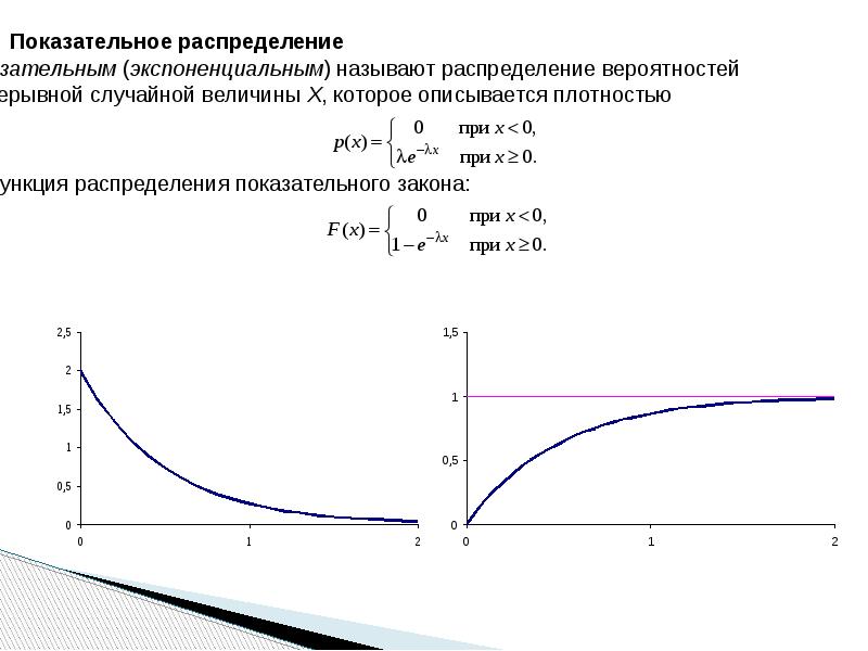 Статистические ряды распределения