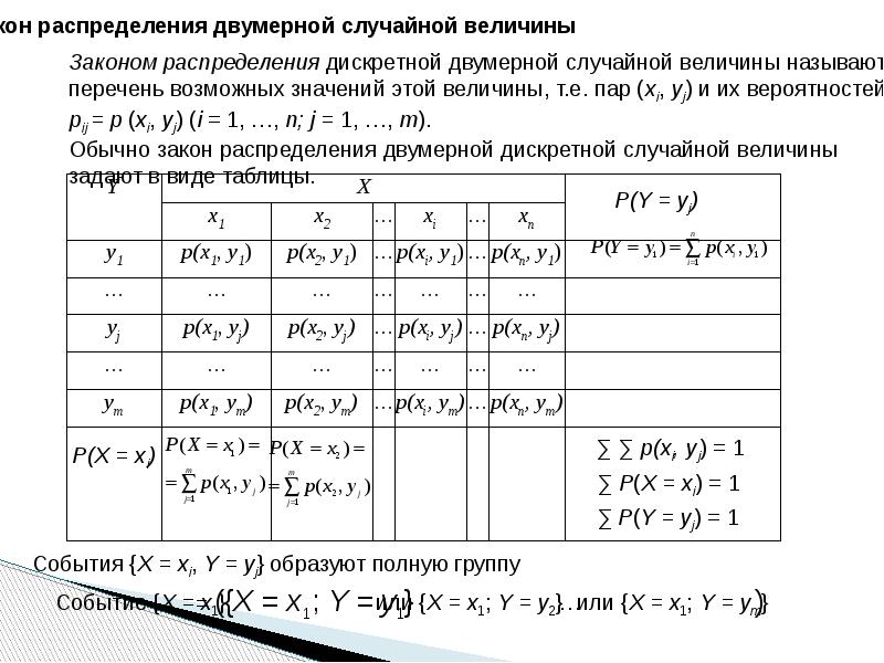 Закон распределения числа