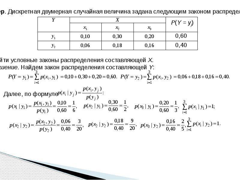 Закон распределения числа