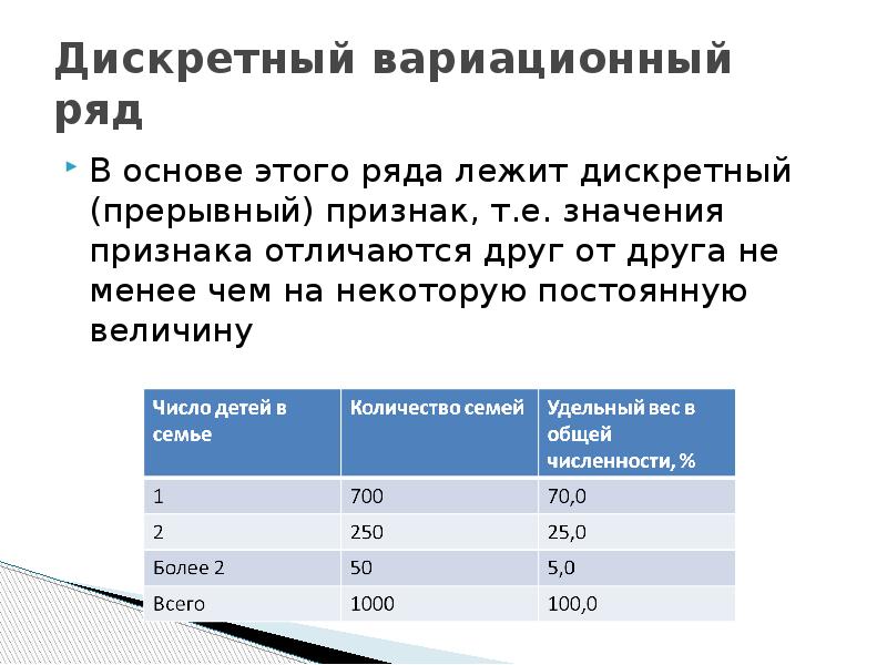 Ряды распределения данных. Дискретный вариационный ряд. Дискретный вариационный ряд распределения. Ранжированный вариационный ряд. Дискретный вариационный ряд пример.