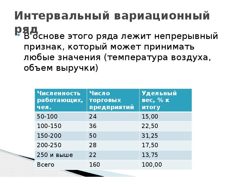 Вариационный ряд это ряд распределения построенный по. Интервальные (непрерывные) вариационные ряды. Задачи на интервальный вариационный ряд. Интервальный вариационный ряд распределения.