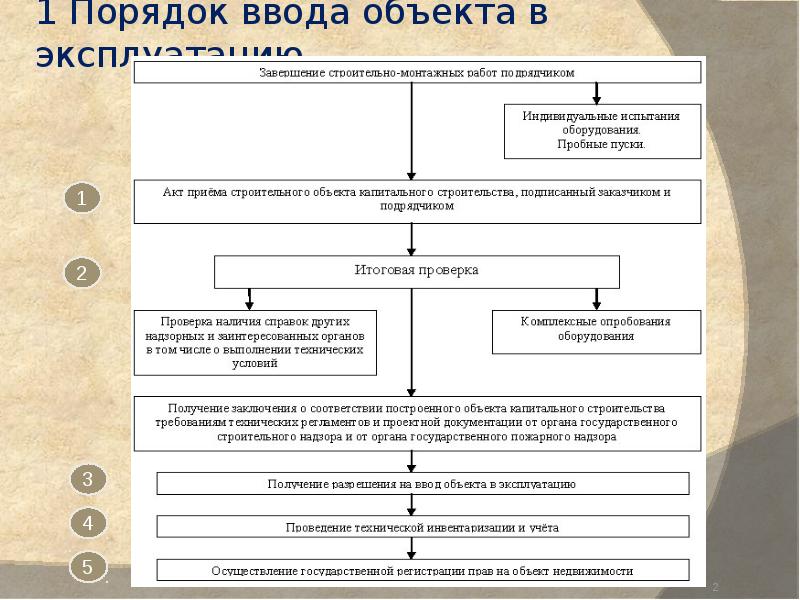 Гуз вступительные испытания архитектура примеры работ