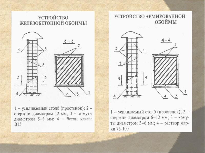 Общие сведения о строительных чертежах презентация