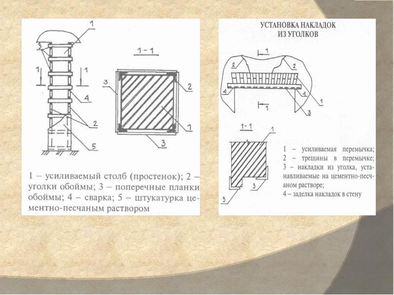 Общие сведения о строительных чертежах презентация