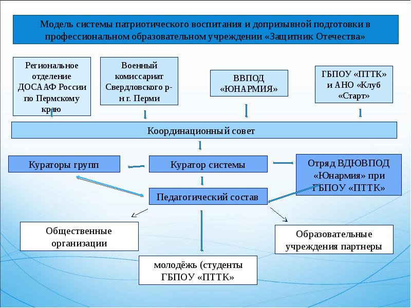 Презентация методического пособия