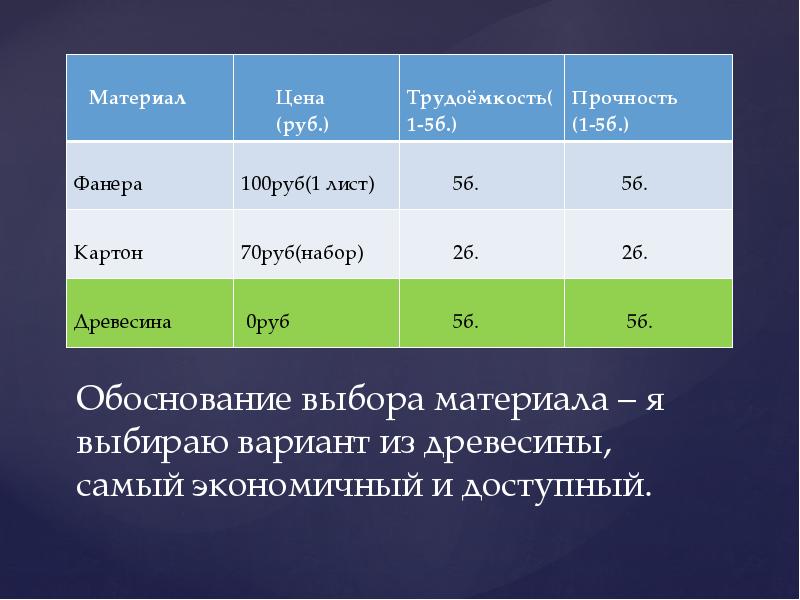 Обоснование темы проекта карандашница