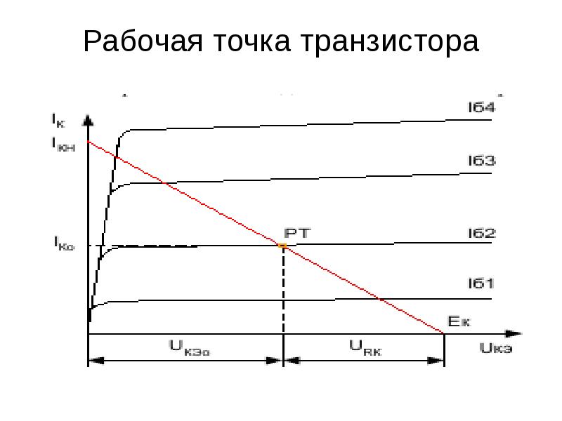 Рабочая точка