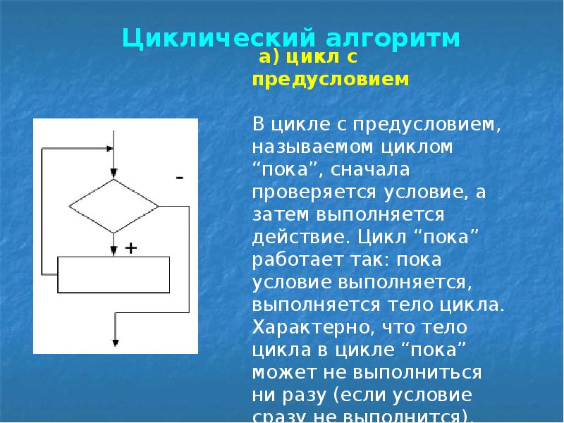 Алгоритм пока. Алгоритм цикла с предусловием. Циклический алгоритм предусловие постусловие и счётчик. Блок схемы циклических алгоритмов примеры с предусловием. Примеры алгоритмов циклической с предусловием структуры.