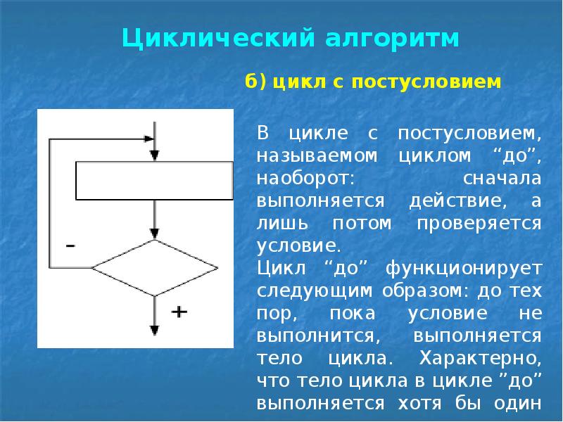 Циклическая. Циклический алгоритм с постусловием. Циклический алгоритм алгоритм с постусловием. Алгоритм с постусловием цикл циклический алгоритм. Бесконечная работа алгоритма.