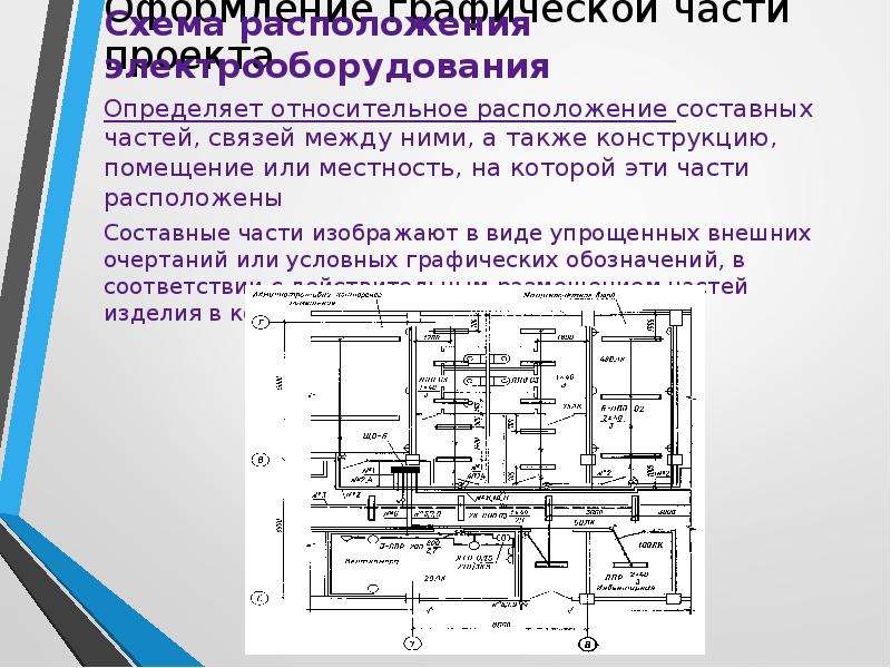 Составные части проекта