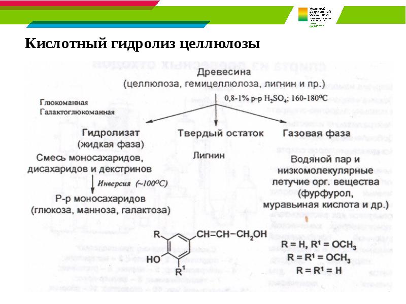 Кислотный гидролиз целлюлозы