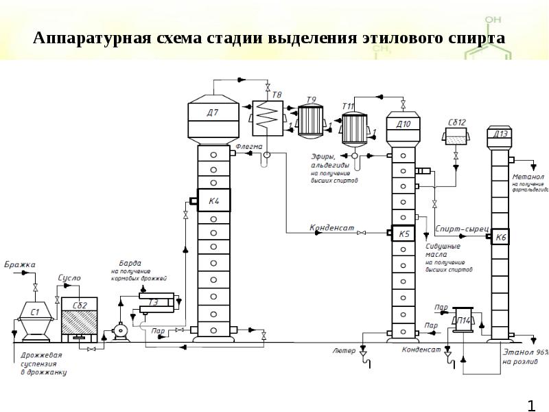 Аппаратурная схема производства