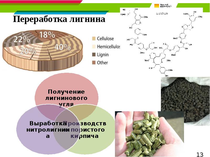 Переработка лигнина