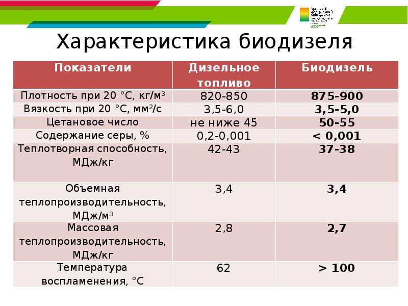сравнение видов топлива. таблица состав твердого топлива. характеристика твердых видов топлива. технические характеристики бензина. спецификация на бензин.