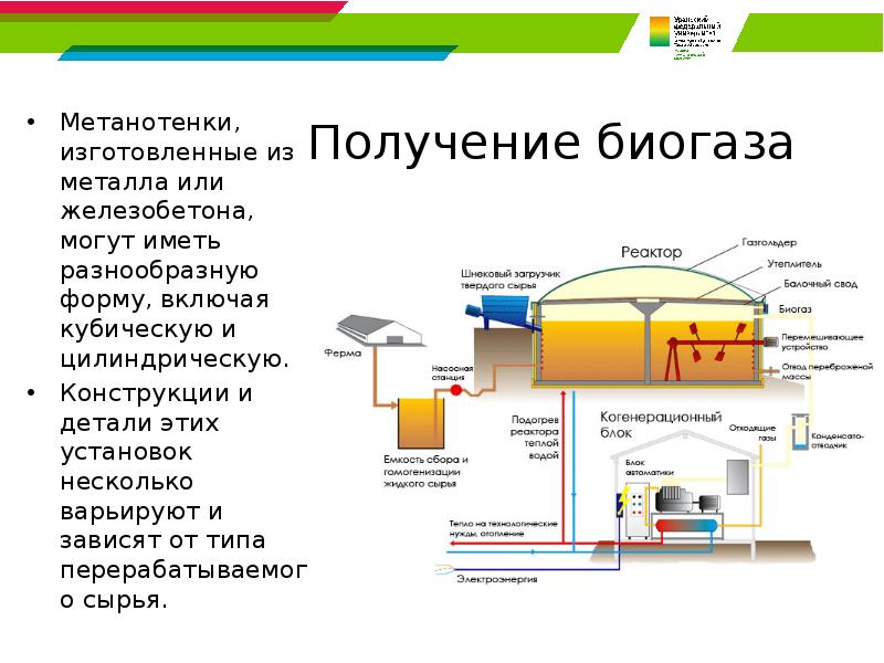 Получение биогаза Метанотенки, изготовленные из металла или железобетона, могут иметь разнообразную