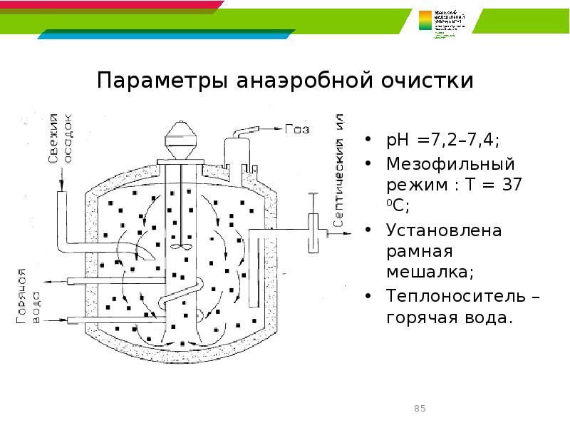 Анаэробная очистка сточных вод схема