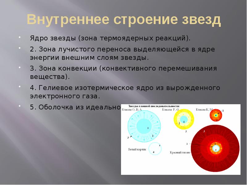 Строение звезды схема